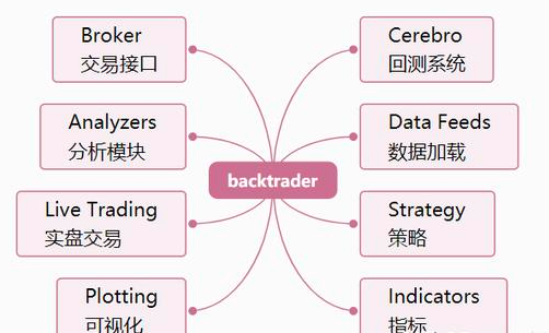 backtrader | Airthink